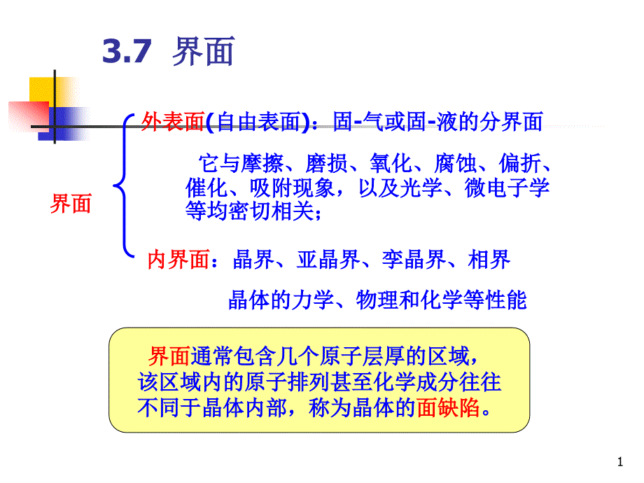 缺陷11-3.7界面24张1次_第1页