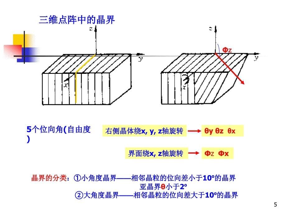 缺陷11-3.7界面24张1次_第5页