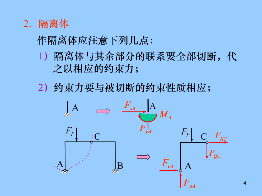 结构力学电子教案(龙驭球第三章静定结构的受力分析_第4页
