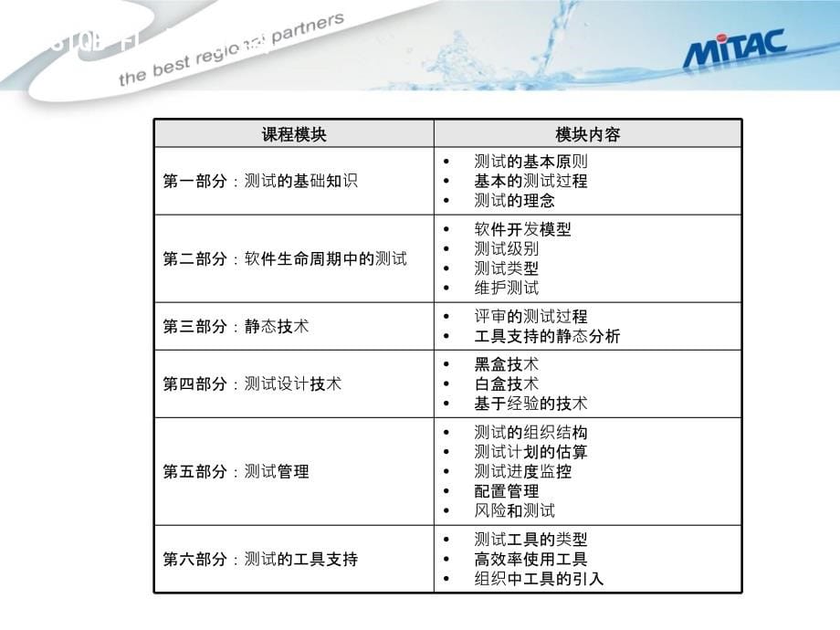 cstqb测试课件_第5页