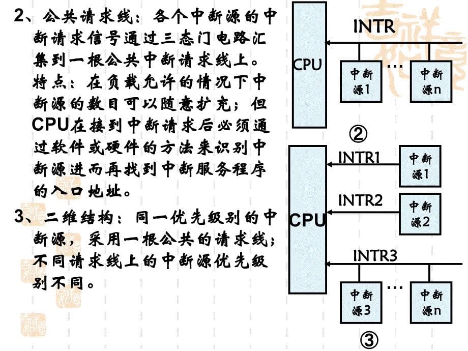 计算机组成原理课件CCP7输入输出系统2章节_第5页