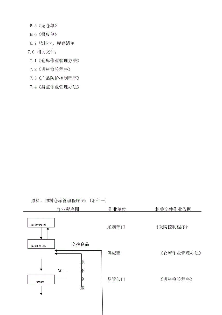 仓库管理_技术公司仓库管理程序介绍_第4页