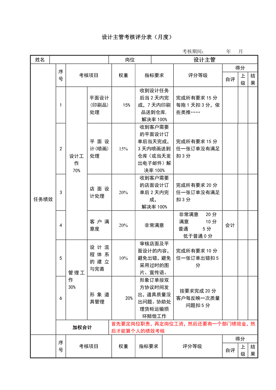 D设计主管----考核评分_第1页