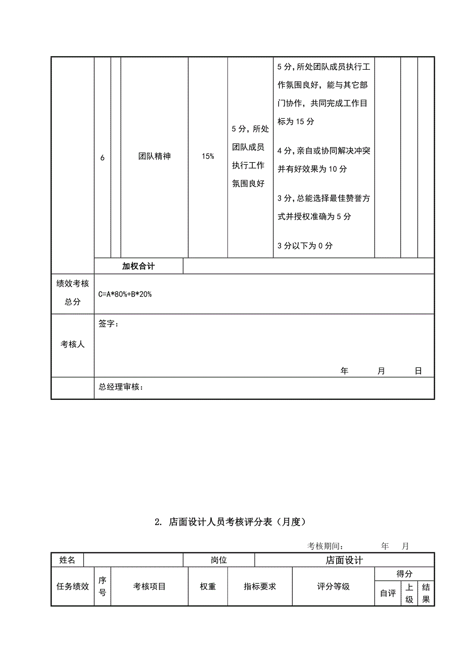 D设计主管----考核评分_第4页