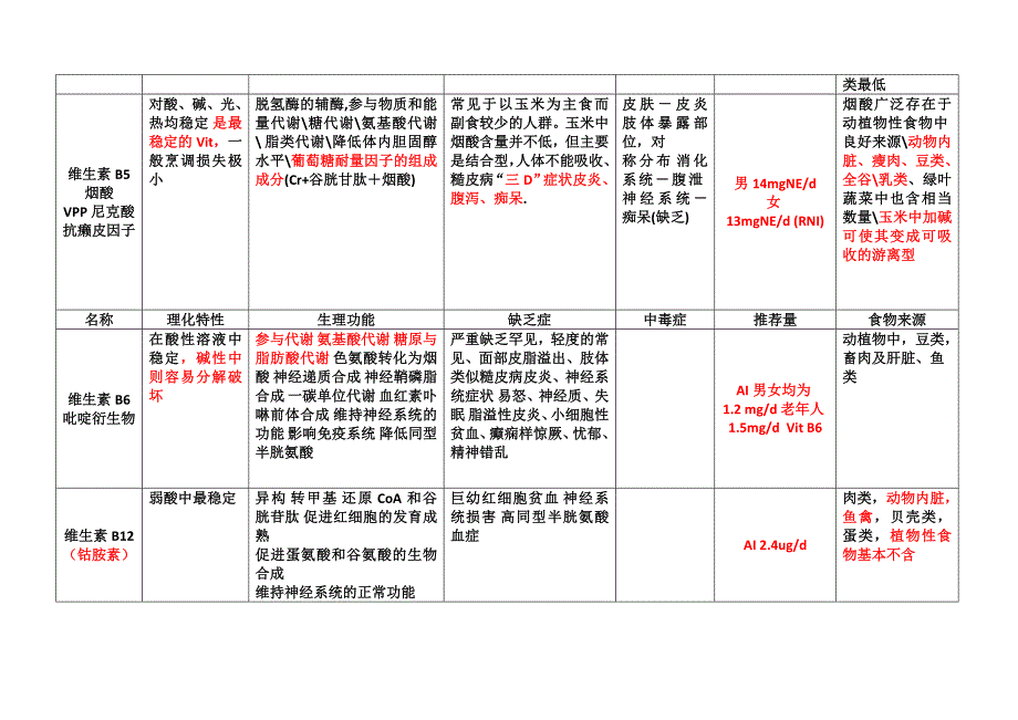 维生素表格汇总_第3页