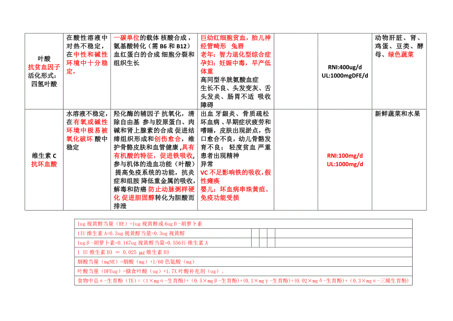 维生素表格汇总_第4页