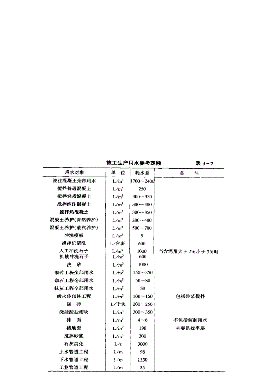 326654-施工临时用水计算规范_第2页