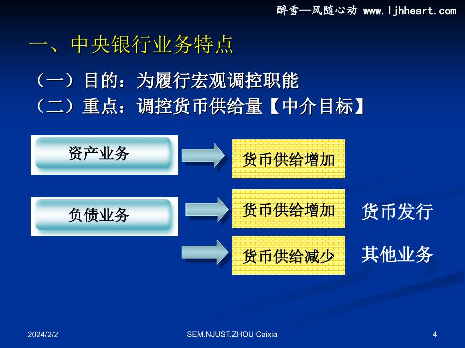 经管南理工货币理论课件2011版第三章中央银行业务_第4页