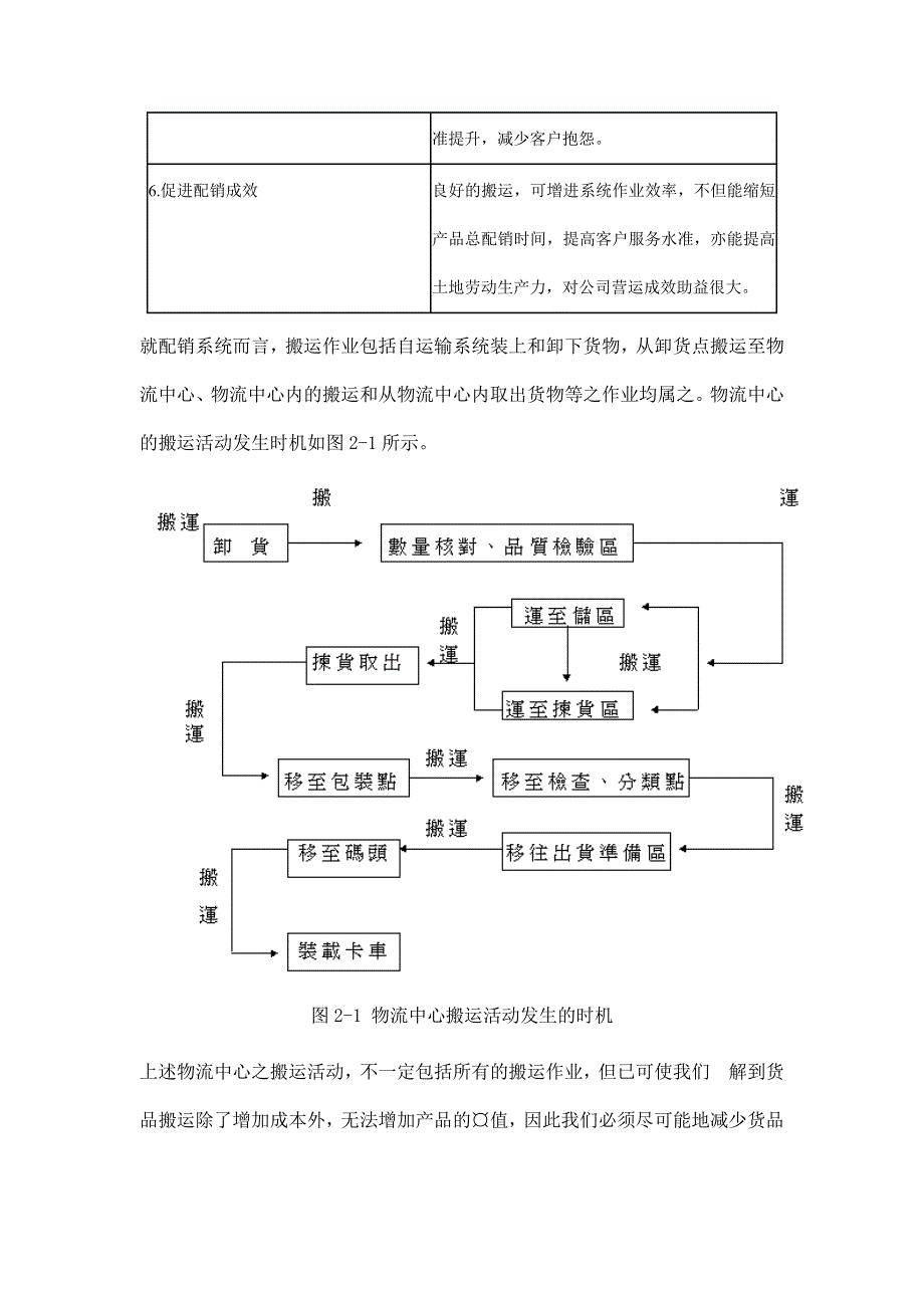 仓库管理_现代企业搬运作业方法分析_第2页