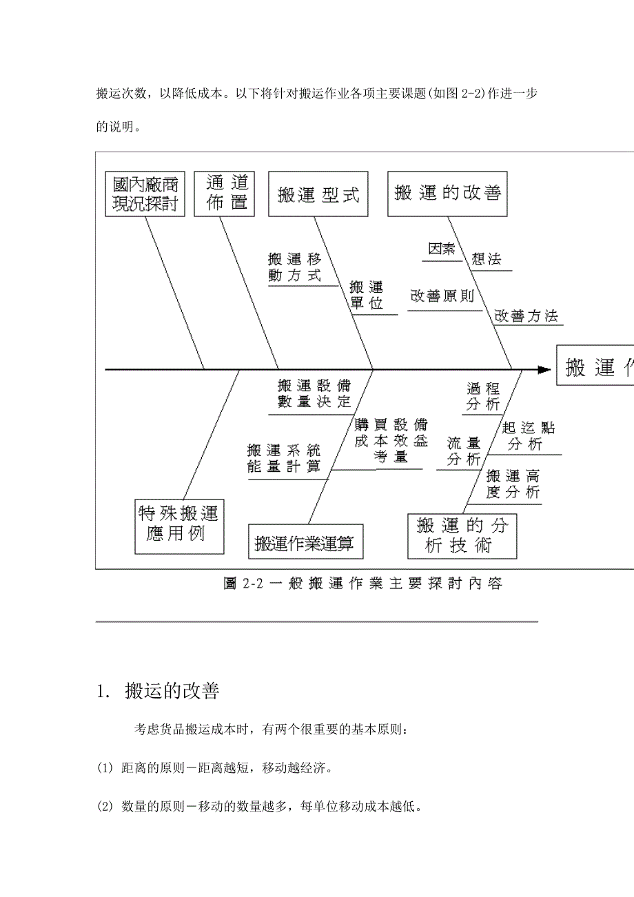 仓库管理_现代企业搬运作业方法分析_第3页