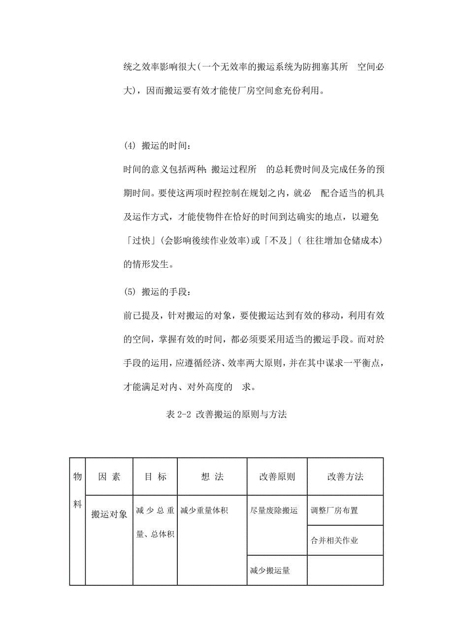 仓库管理_现代企业搬运作业方法分析_第5页