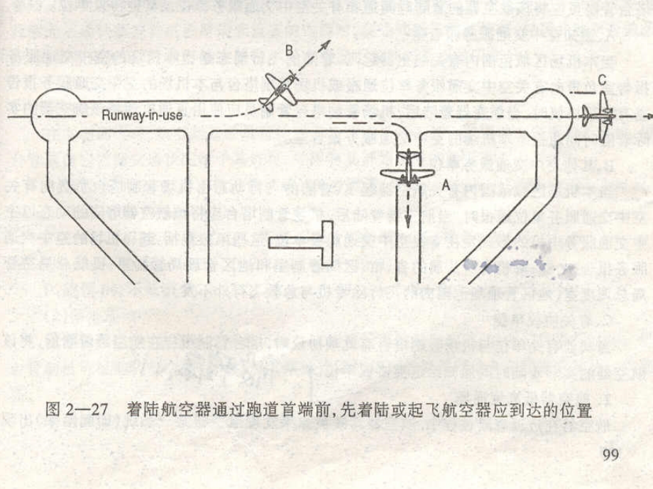 空中交通管制1.6_起飞管制_第4页