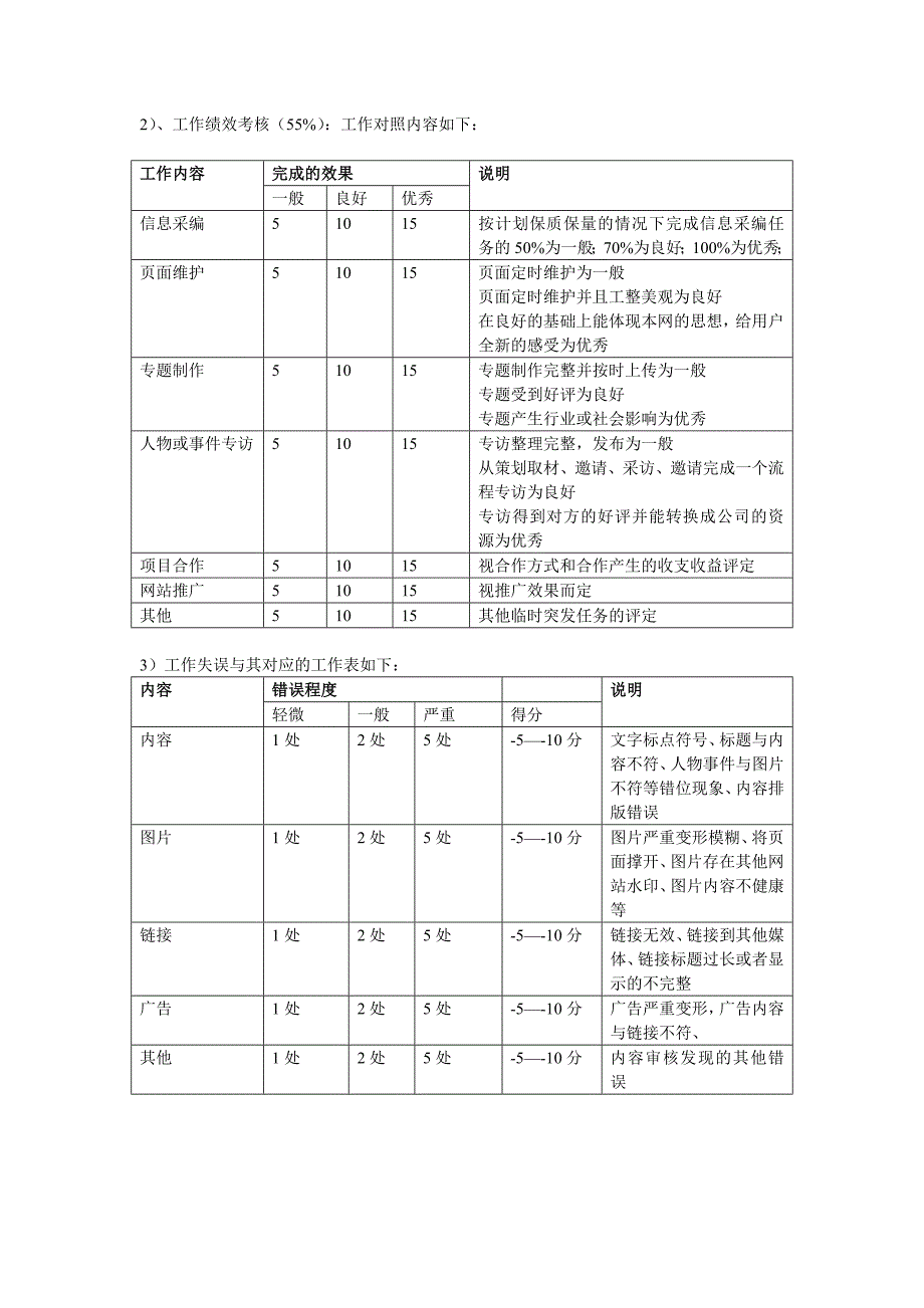 网站编辑部绩效考核制度(附表格)_第2页