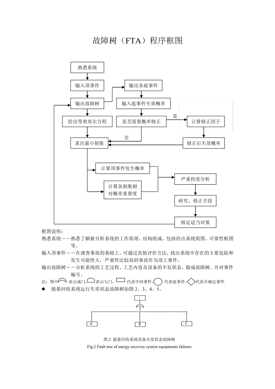 FTA分析_第1页