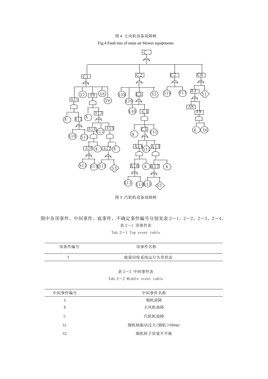 FTA分析_第3页