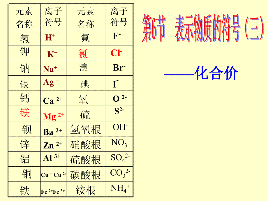 科学八年级下册课时课件2.6.3表示物质的符号_第1页