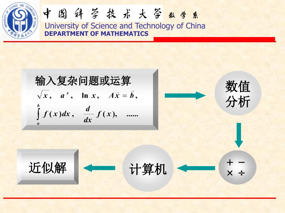 计算方法计算方法B第0章绪论_第4页