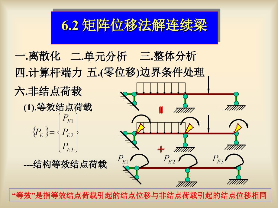 结力下矩阵位移法2章节_第1页