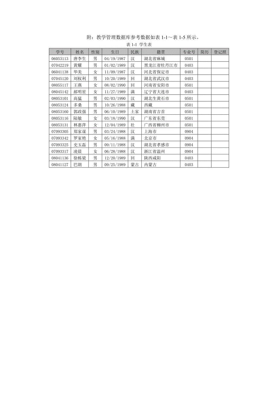 SQL-Server数据库设计的案例分析_第5页