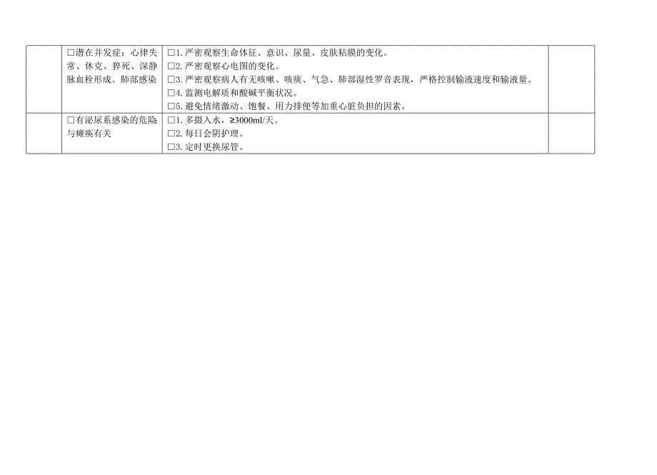 心肌梗死护理计划_第2页