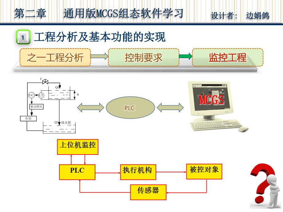 组态控制技术及应用第二章单容水箱液位监控系统_第4页