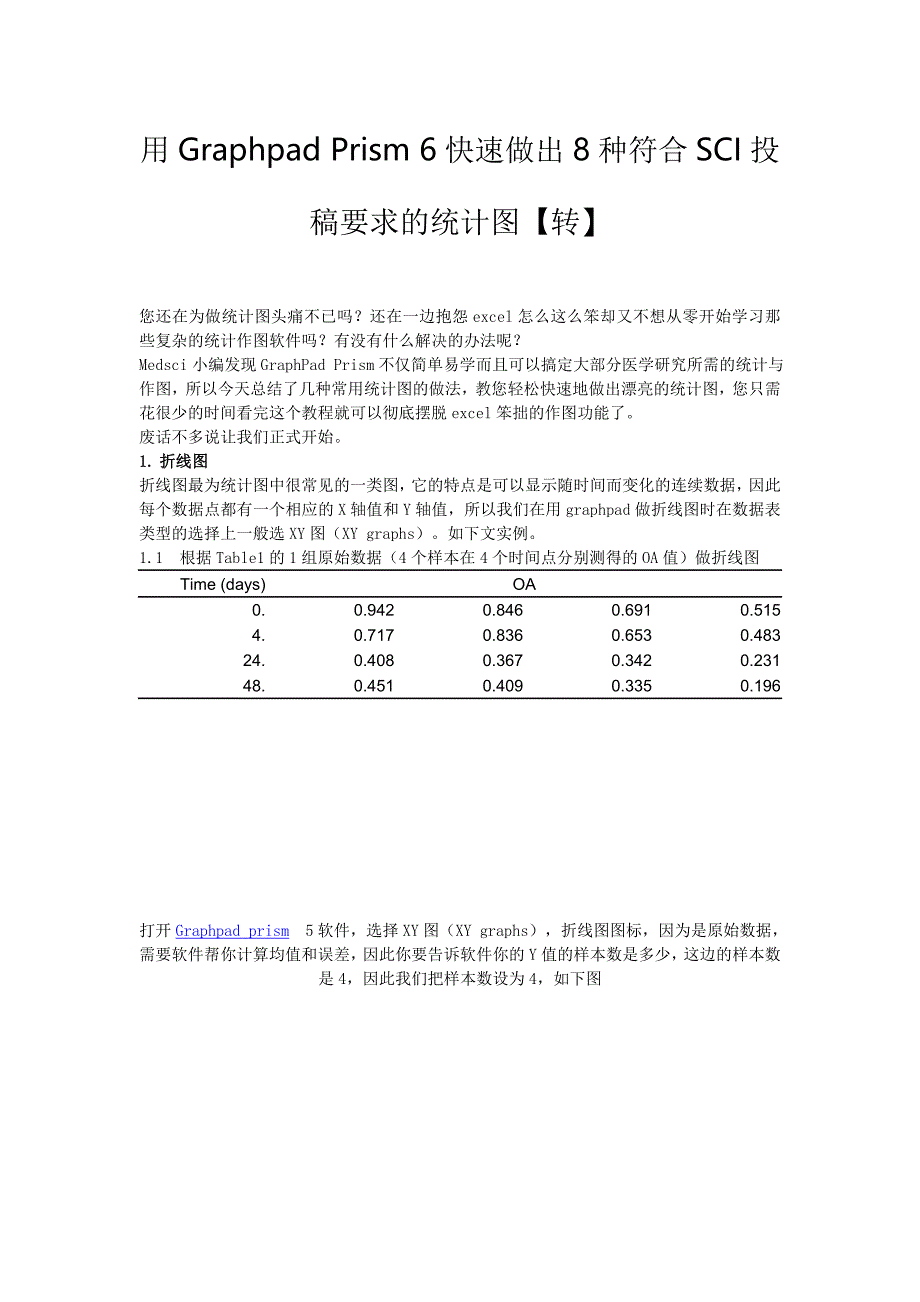 Graphpad-Prism-6使用方法(绿色版下载)_第1页