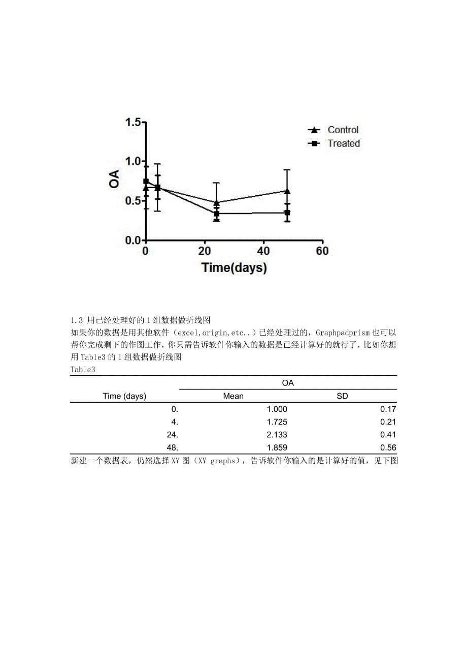 Graphpad-Prism-6使用方法(绿色版下载)_第5页
