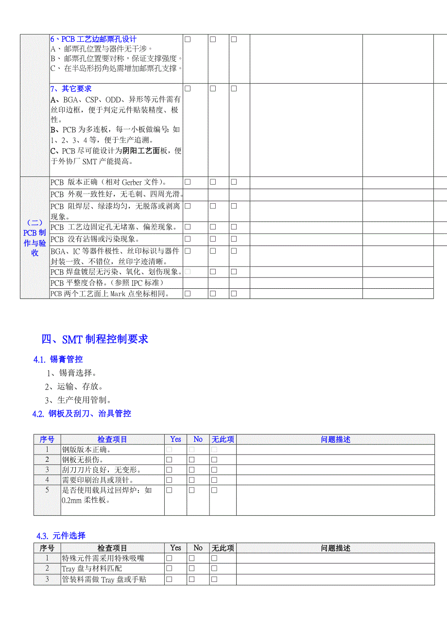 SMT-DFM(可制造性设计)检查表_第3页