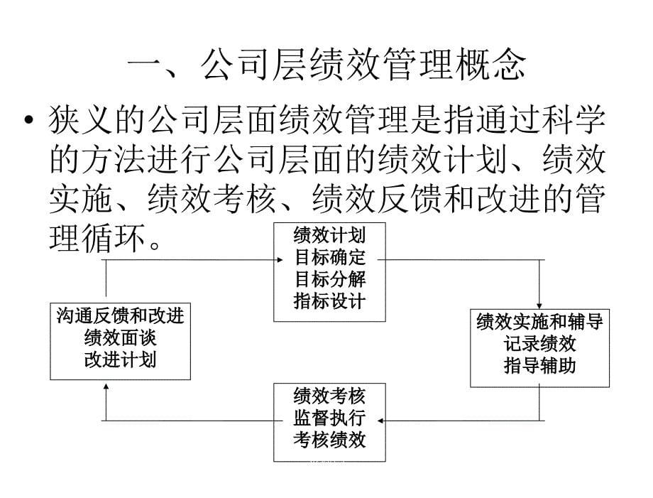 绩效管理孙海法第三章节公司层面绩效管理_第5页