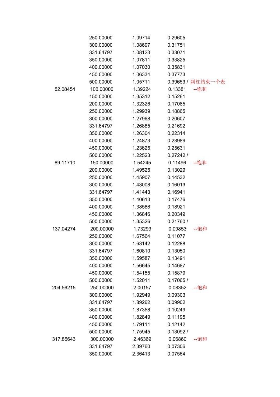 Eclipse油藏模拟软件-DATA文件示例_第5页