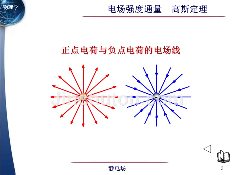 简明大学物理课件.rare08.1.3电场线与电通量_第3页