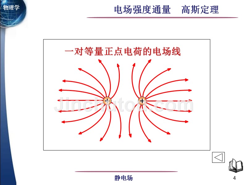 简明大学物理课件.rare08.1.3电场线与电通量_第4页