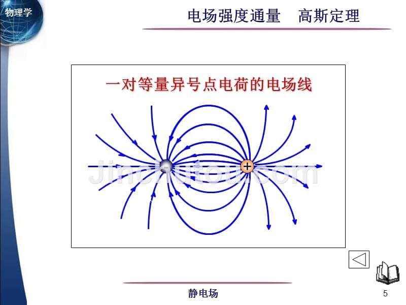 简明大学物理课件.rare08.1.3电场线与电通量_第5页