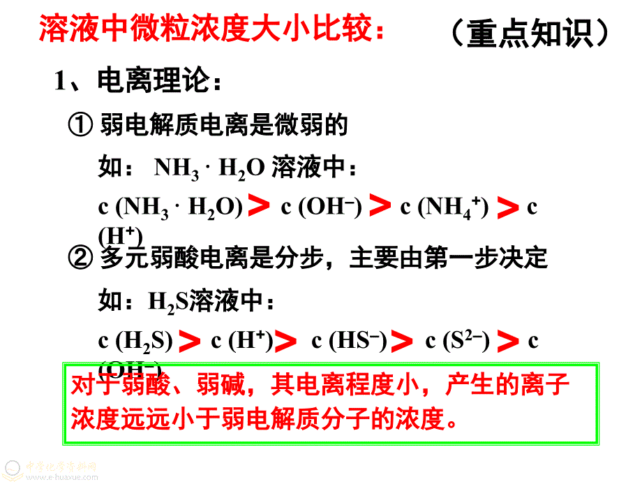 盐类水解四课件_第2页