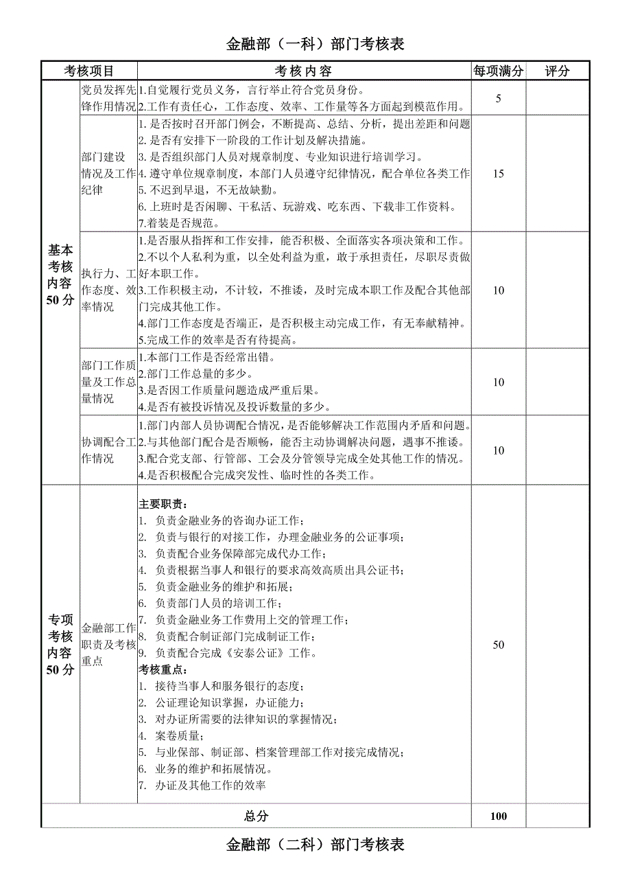 部门考核表(1)_第2页