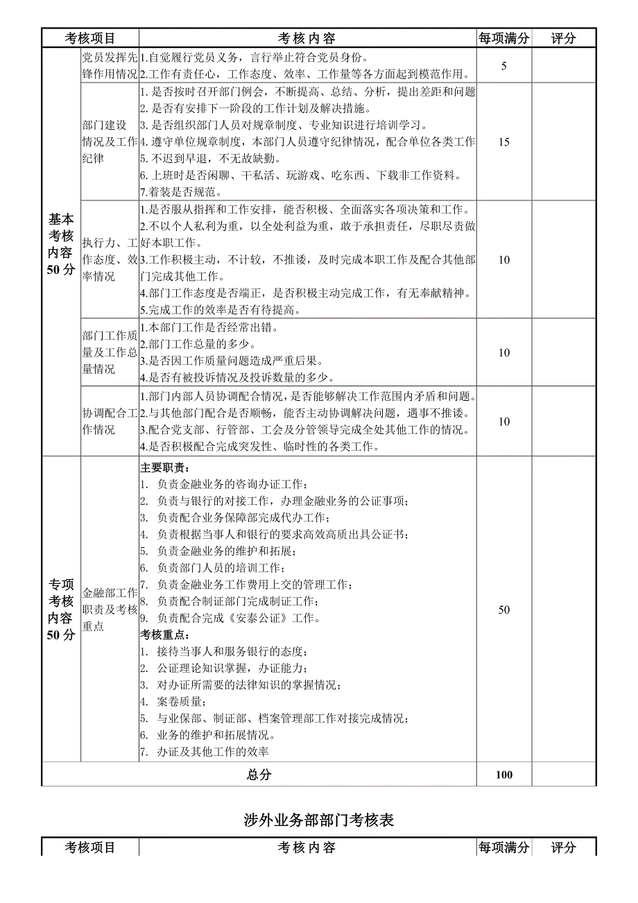 部门考核表(1)_第3页