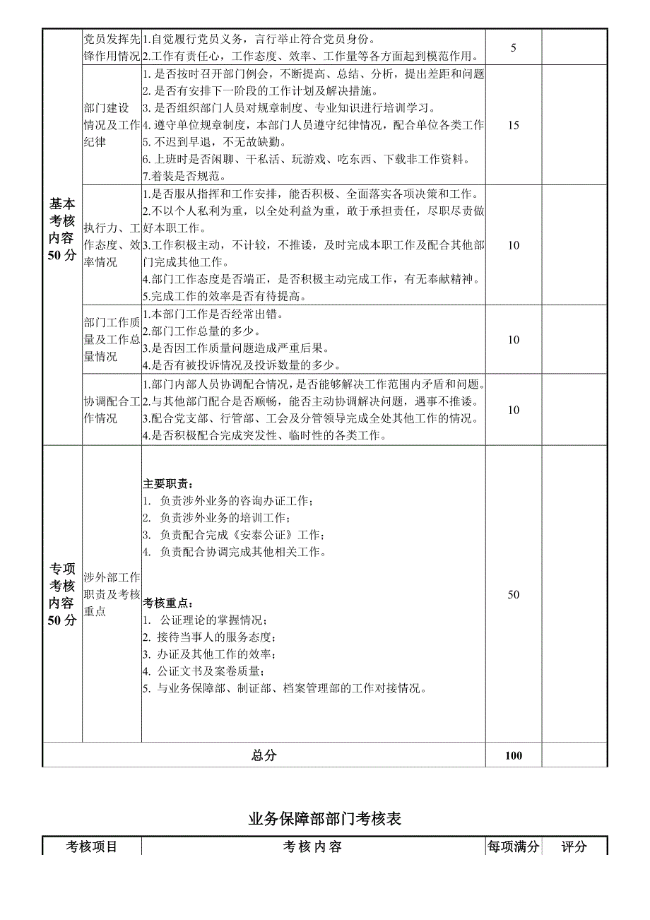 部门考核表(1)_第4页