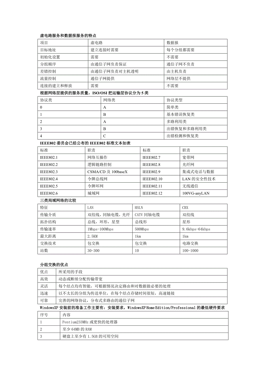 自考计算机与网络技术基础_第1页