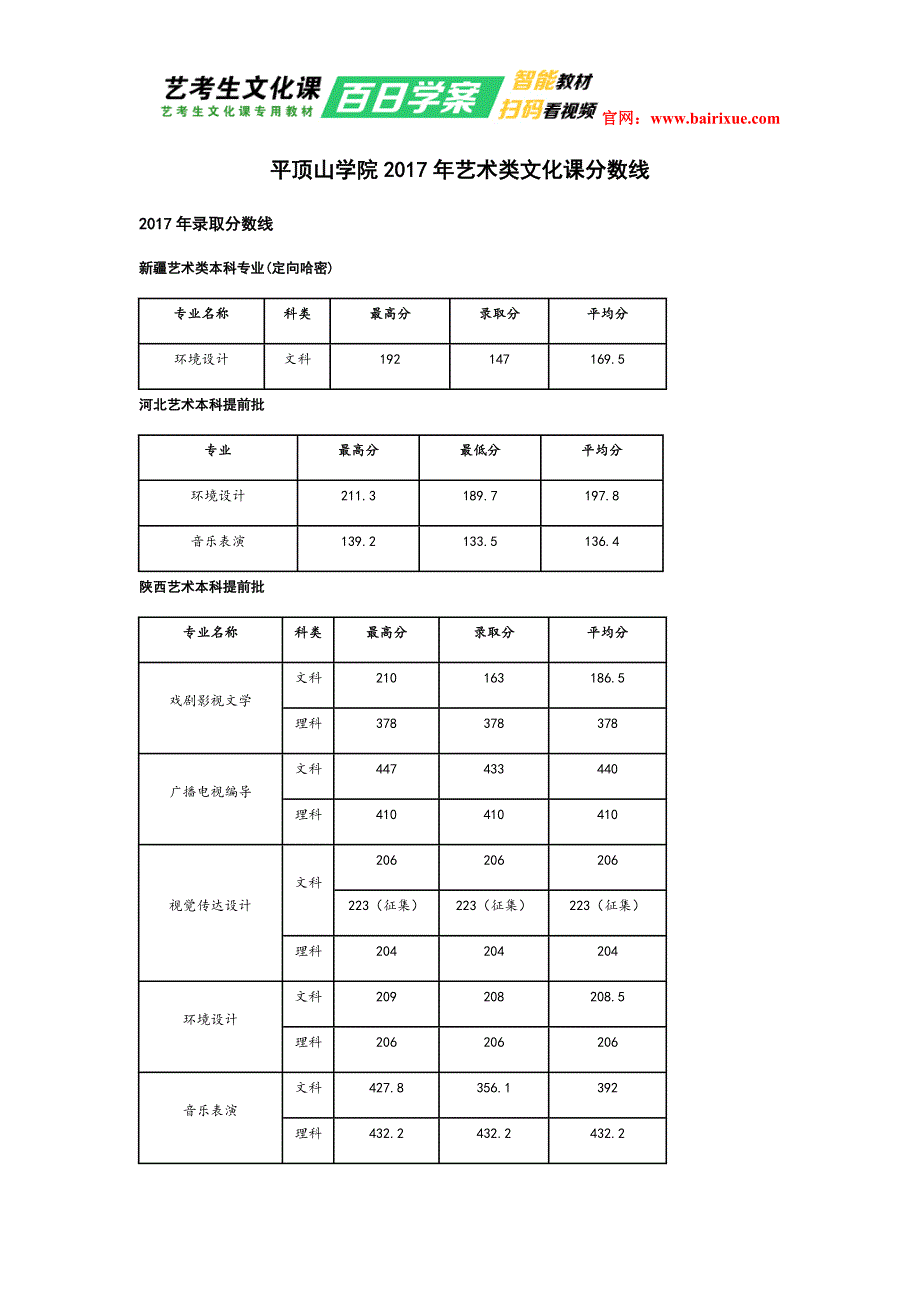 平顶山学院2017年艺术类文化课分数线_第1页