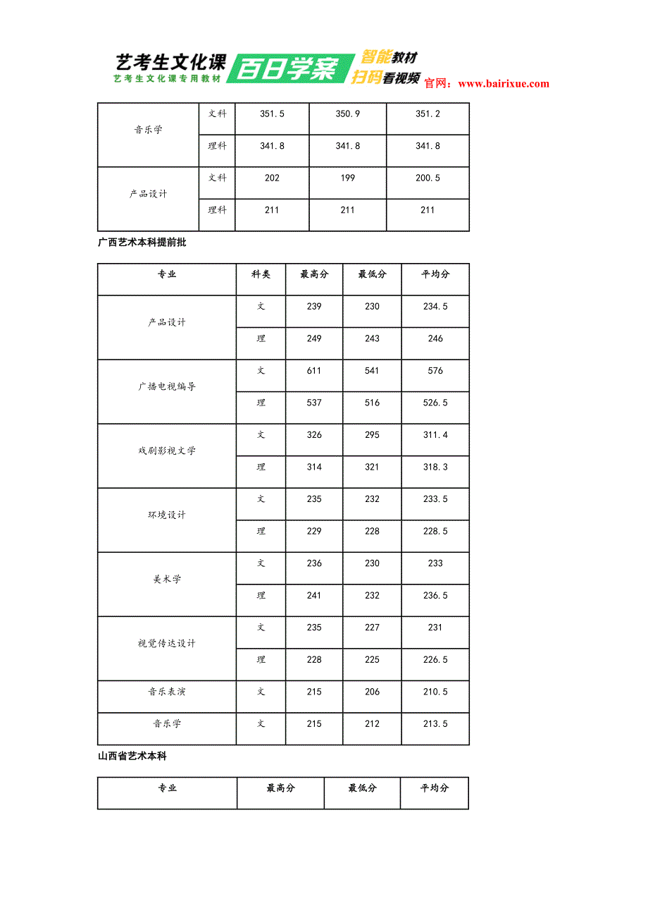 平顶山学院2017年艺术类文化课分数线_第2页