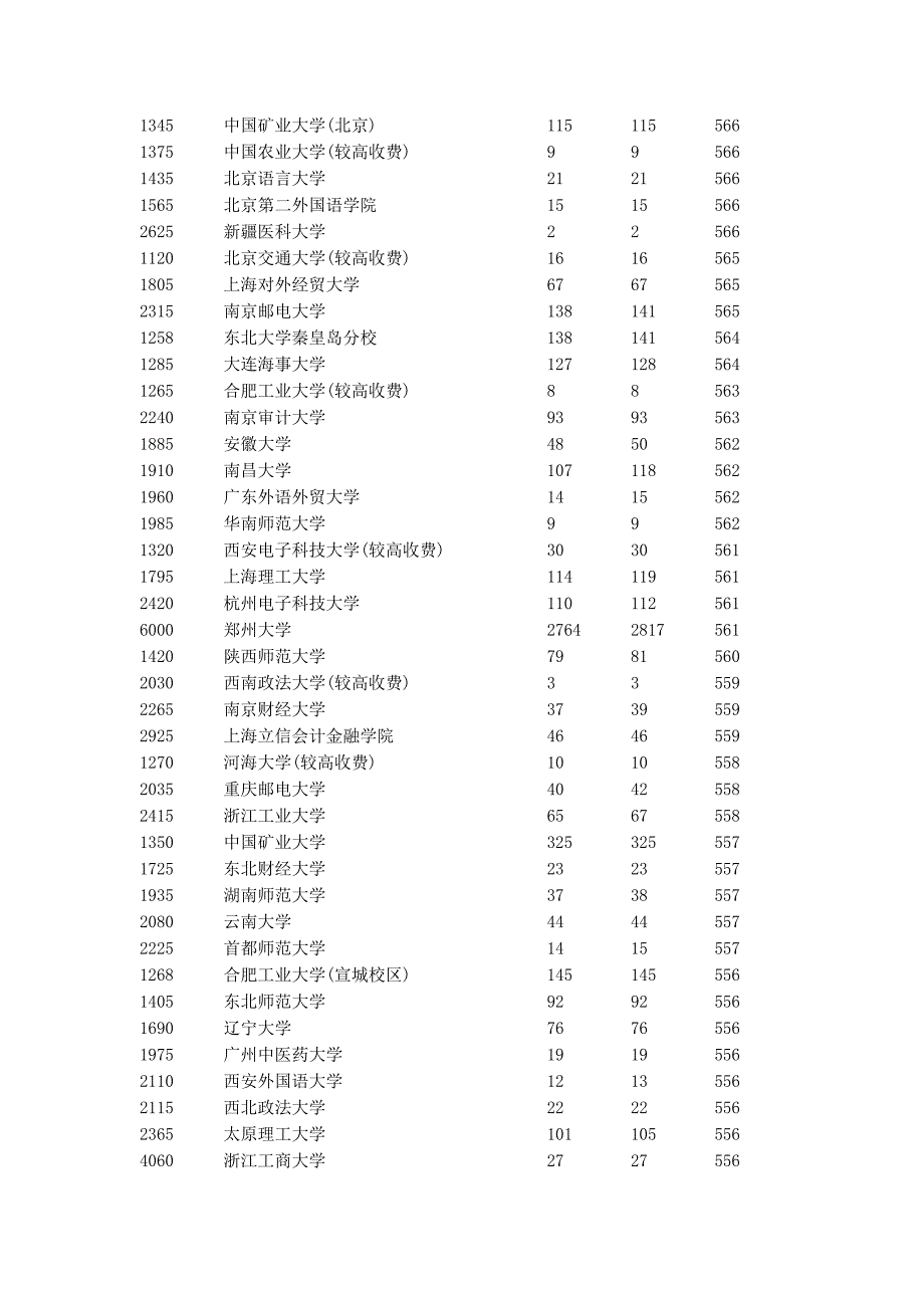 2017年河南省一本院校平行投档分数线(理科排序)_第4页