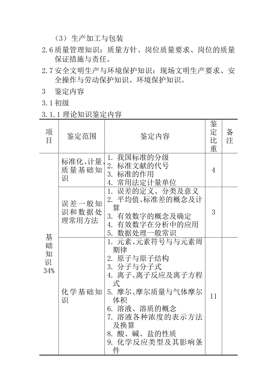 食品检验工(糕点糖果检验)考核大纲.._第3页