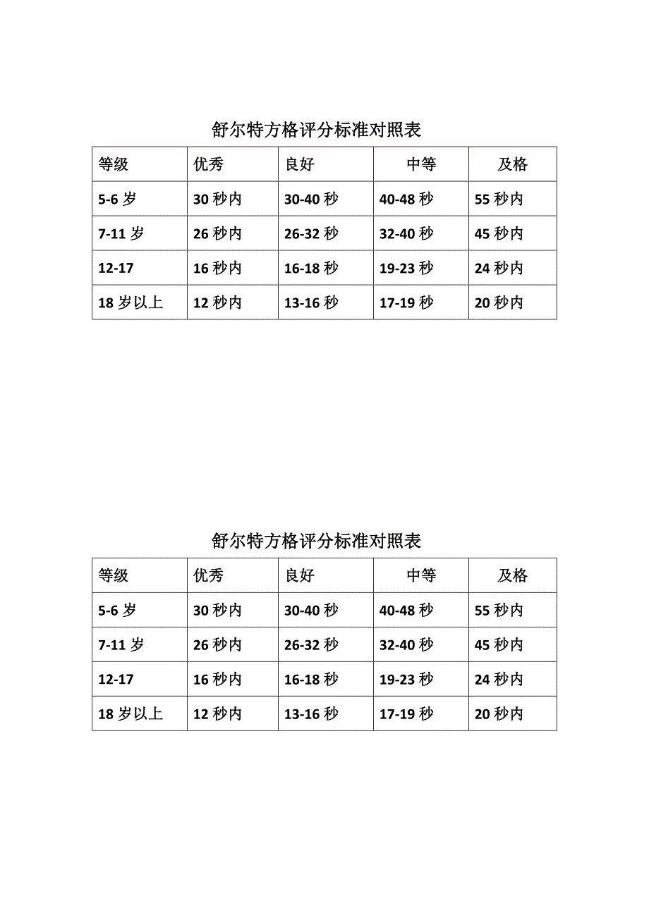 舒尔特方格评分标准对照表_第1页