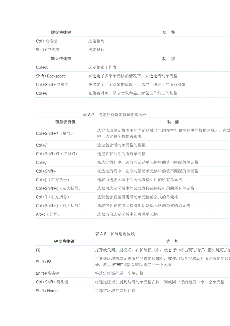 Excel-常用快捷键一览表_第3页