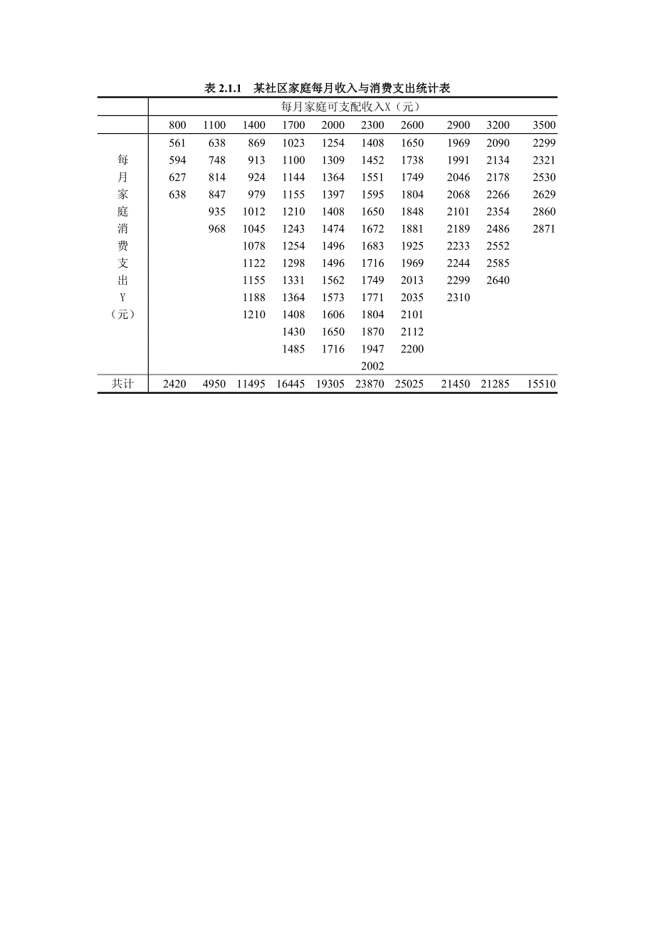 计量经济学数据表_第2页