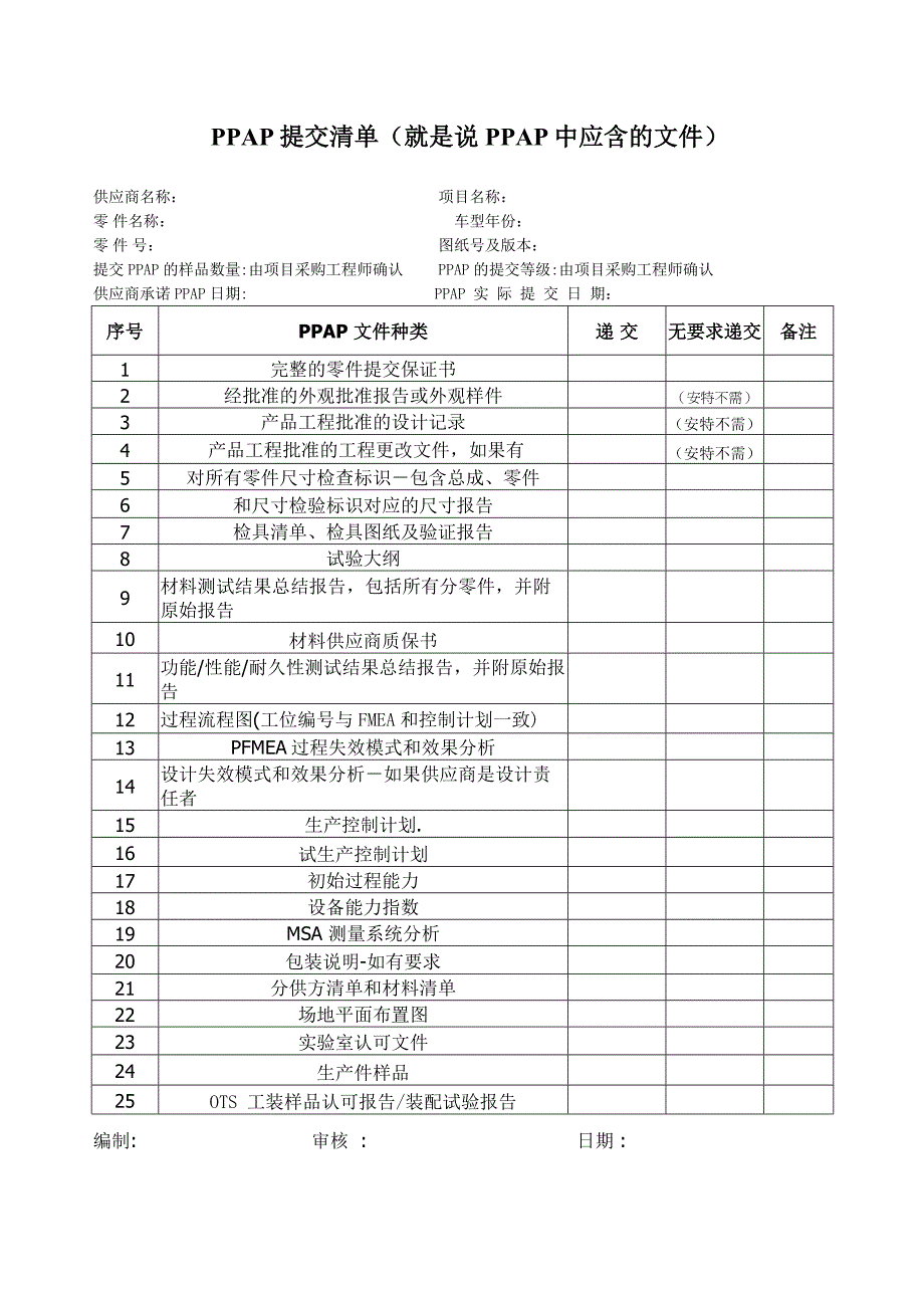 ppap_某公司ppap提交指导手册_第4页