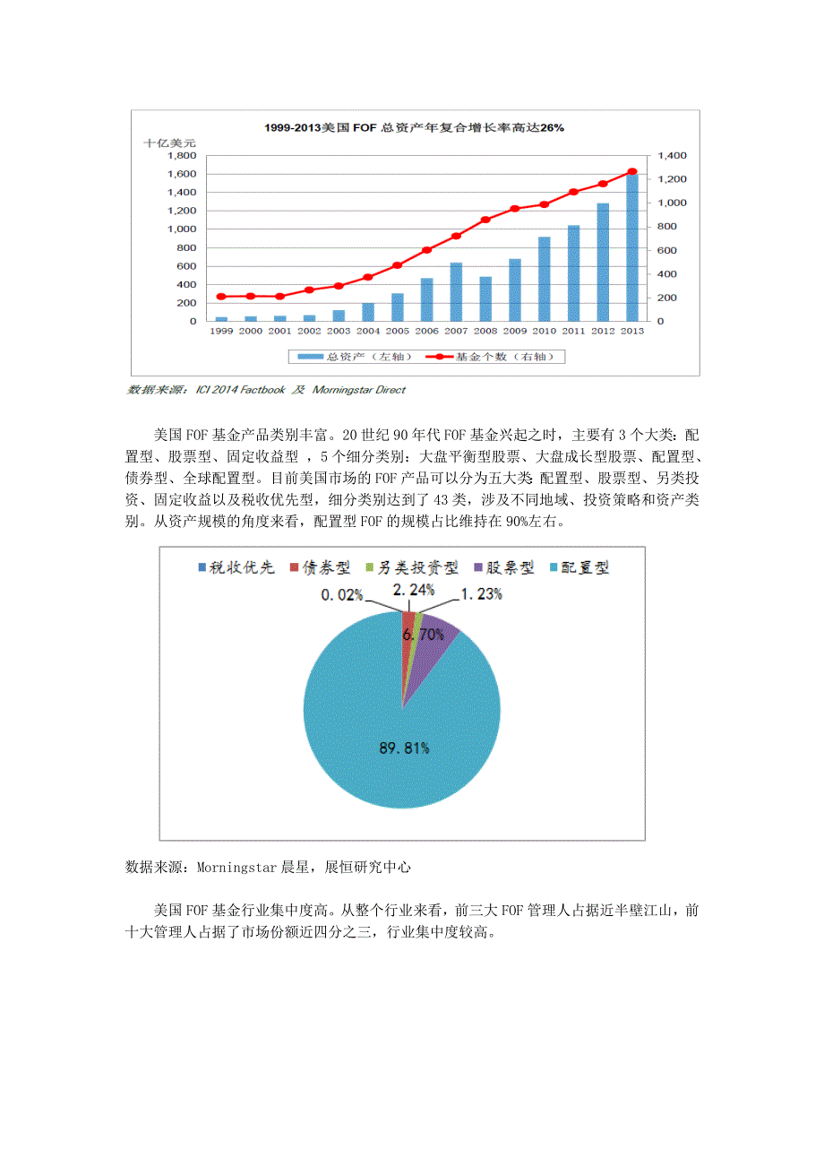 FOF基金报告_第2页