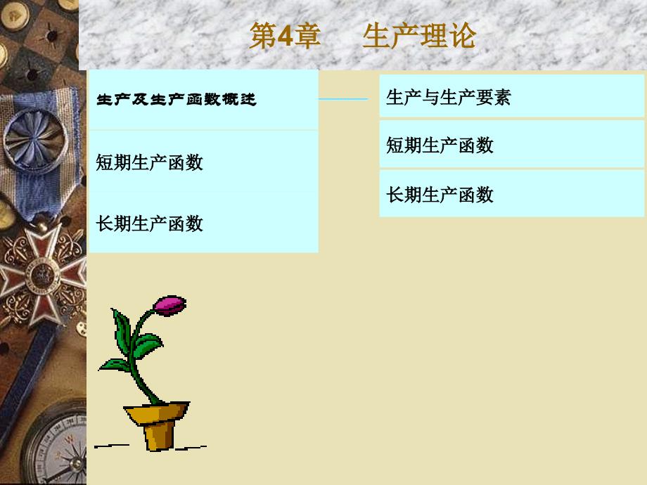 经济学基础教学课件作者唐树伶课件第4章生产理论_第3页