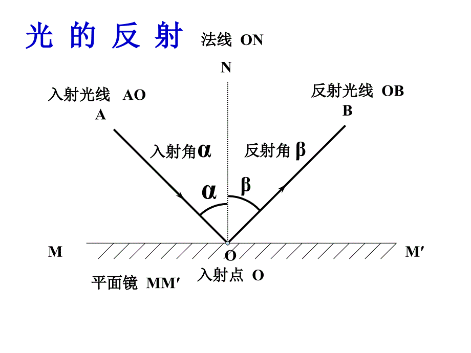 科学七年级下册全册课时课件2.5.1光的反射与折射_第2页