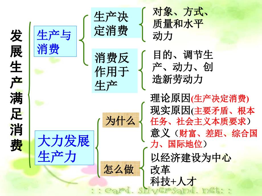 莆田市第八中学高一政治242我国的课件_第2页